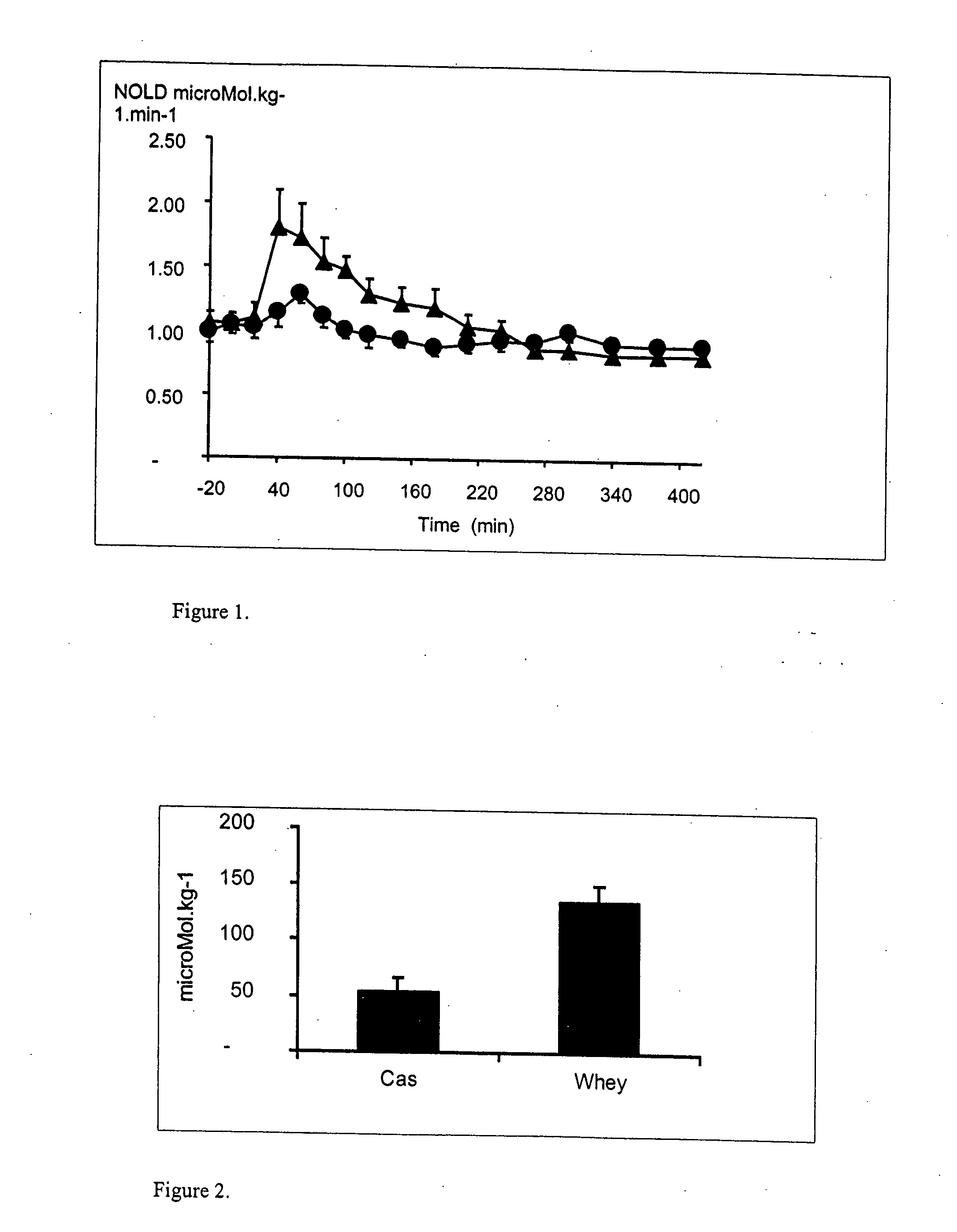 Nutritional composition and method for improving protein deposition