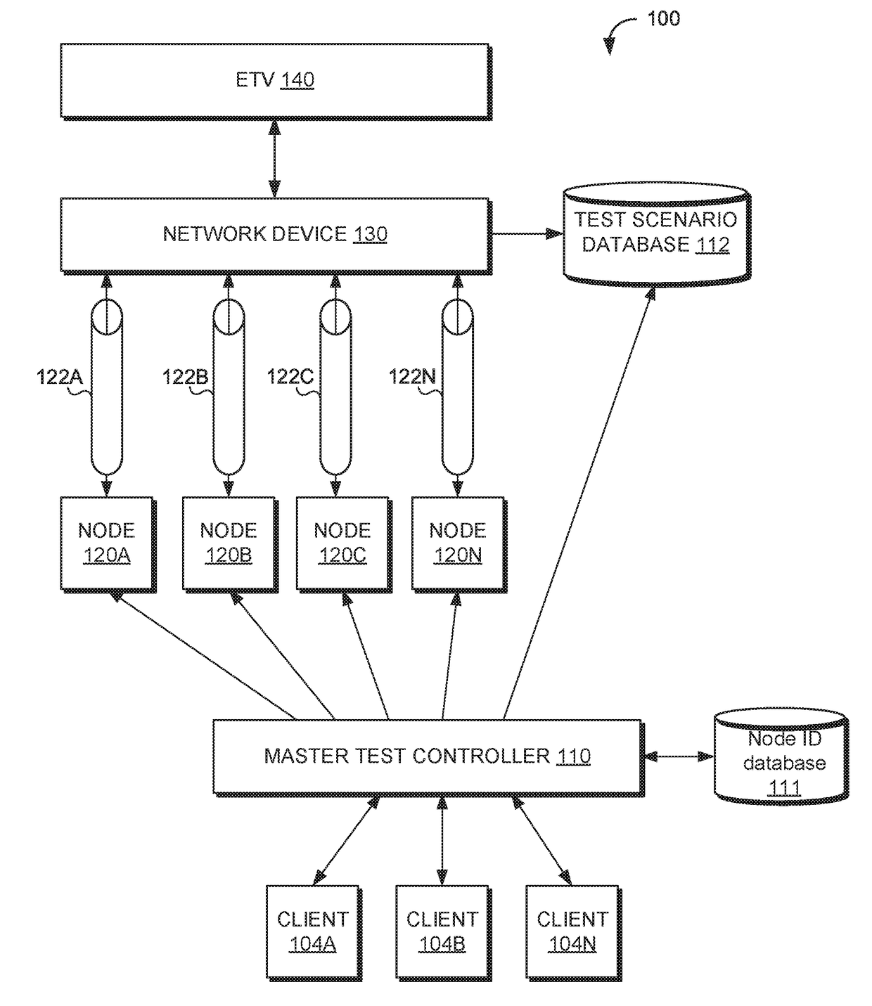 Low-cost, realistic, performance test bed for an electronic trading venue