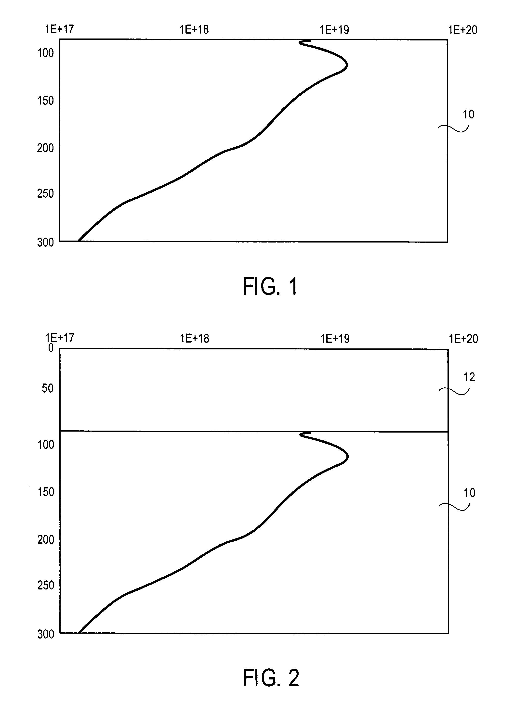 Metal gate transistors with epitaxial source and drain regions