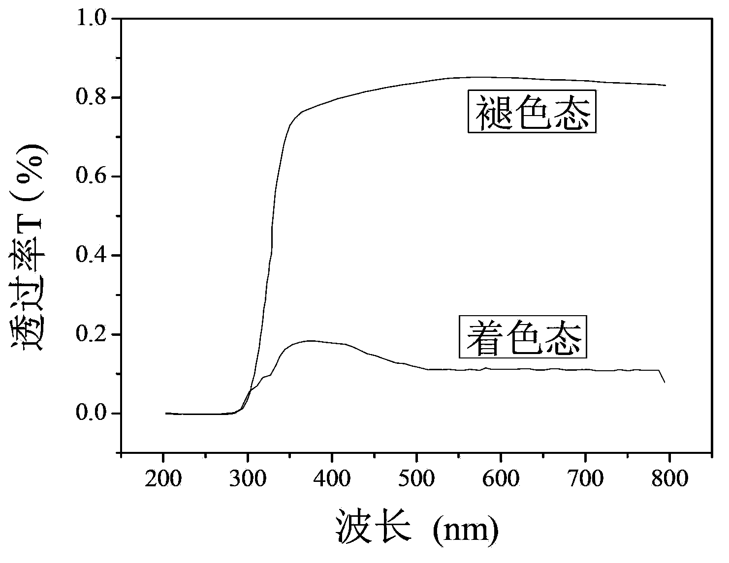 All-solid-state film electrochromic glass and preparation method thereof