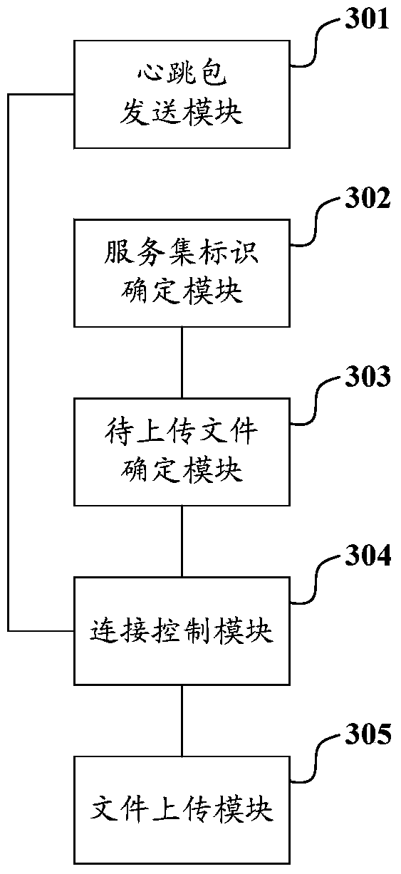 File transfer method, wearable device and cloud server