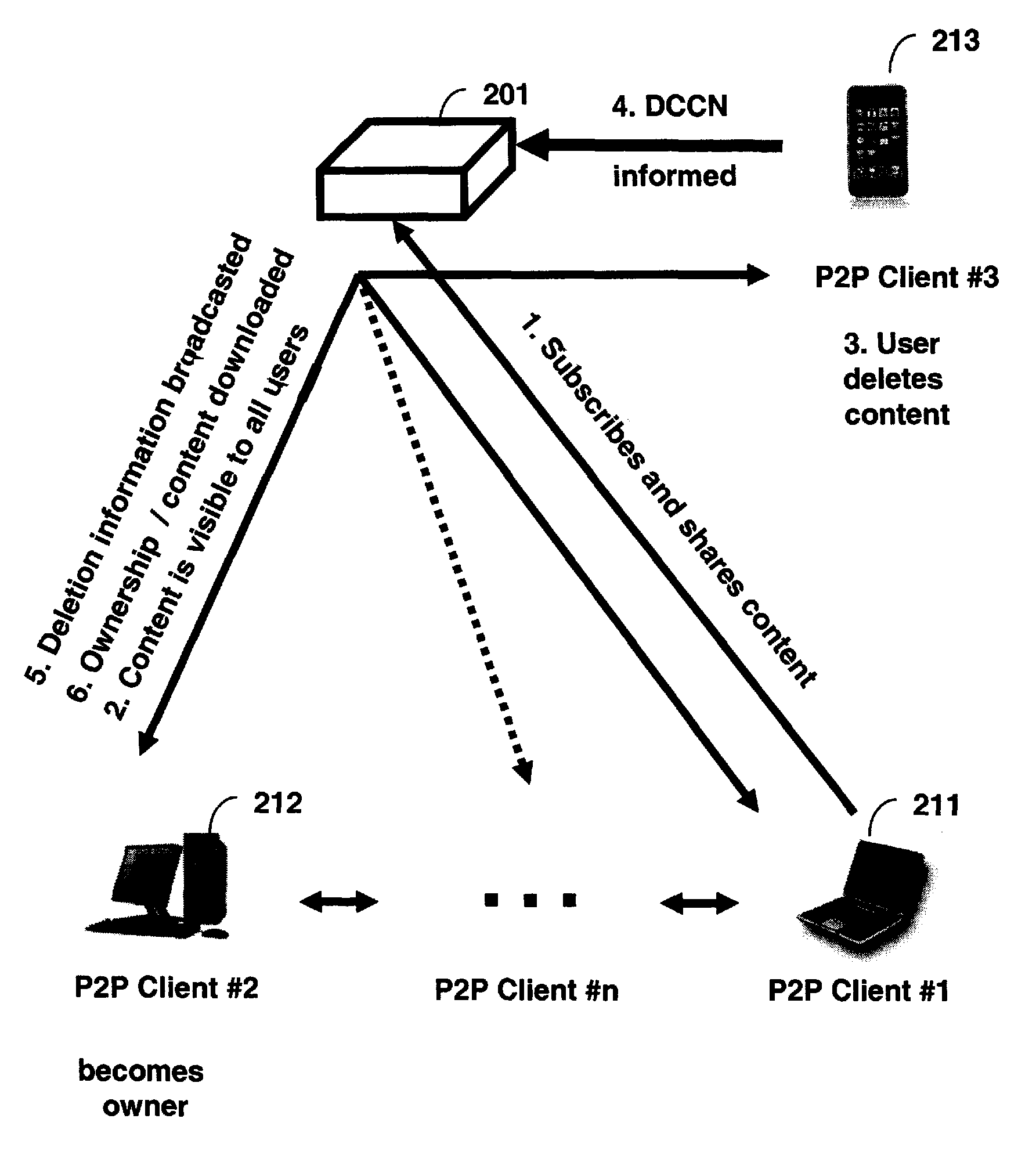 Method and system of administrating a peer-to-peer file sharing network