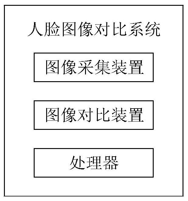 Face image comparison method and related device