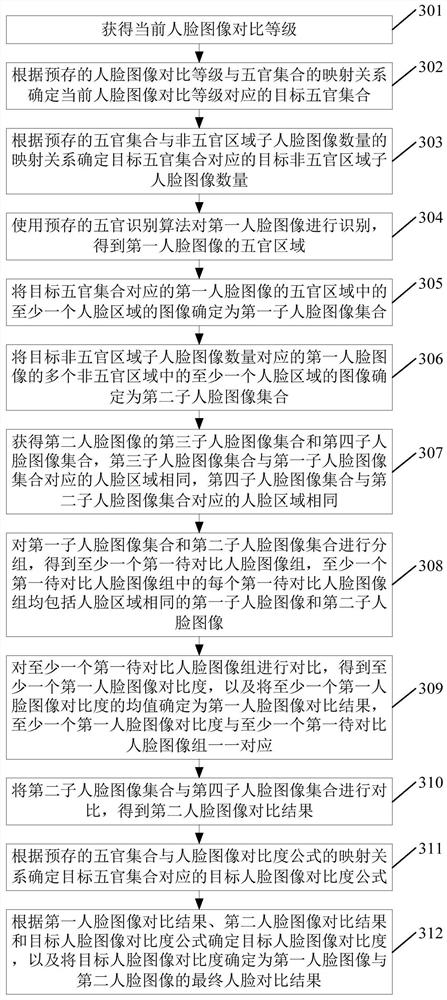 Face image comparison method and related device