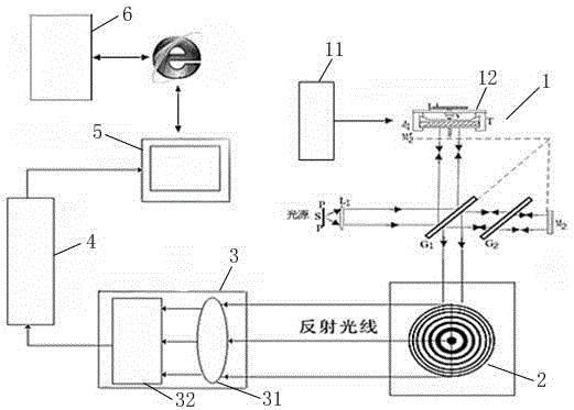 Remote Measurement and Control Method and Measurement and Control System of Michelson Interference Ring