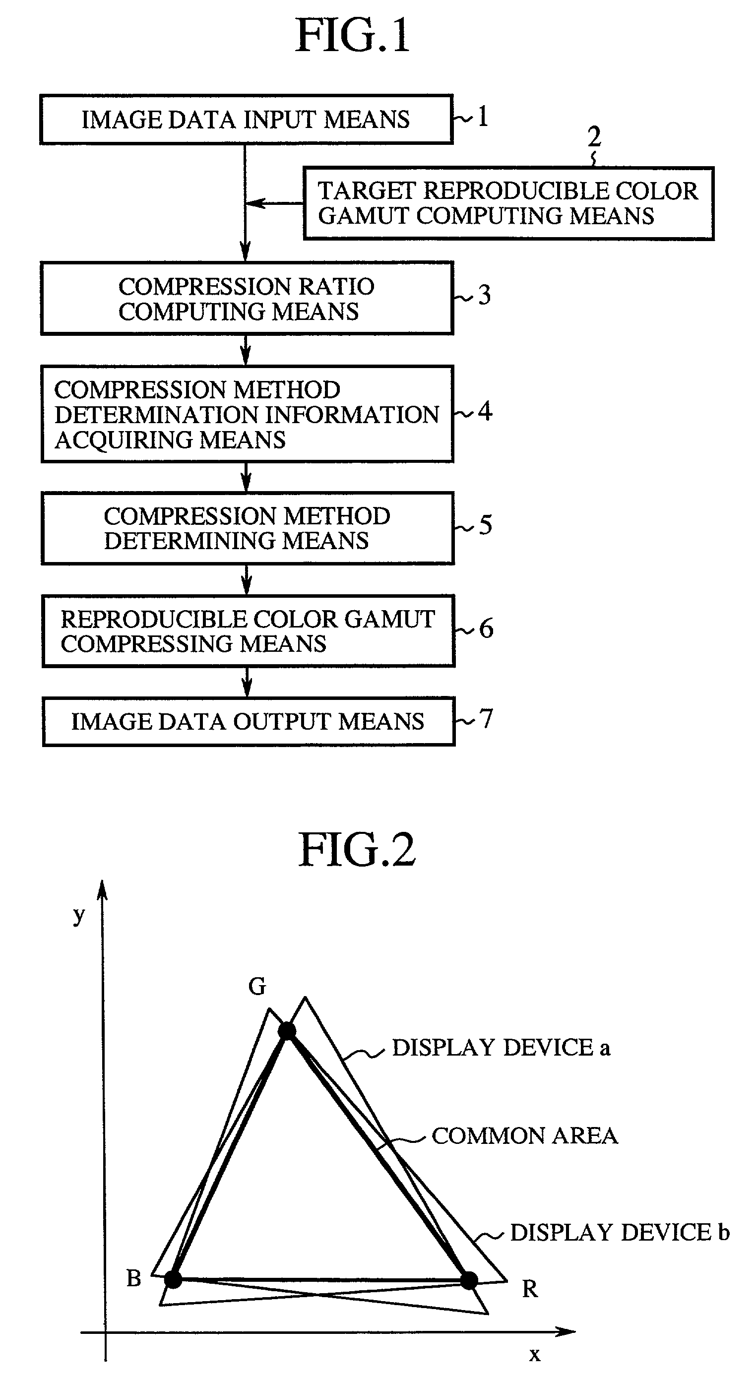 Method and apparatus for compressing reproducible color gamut