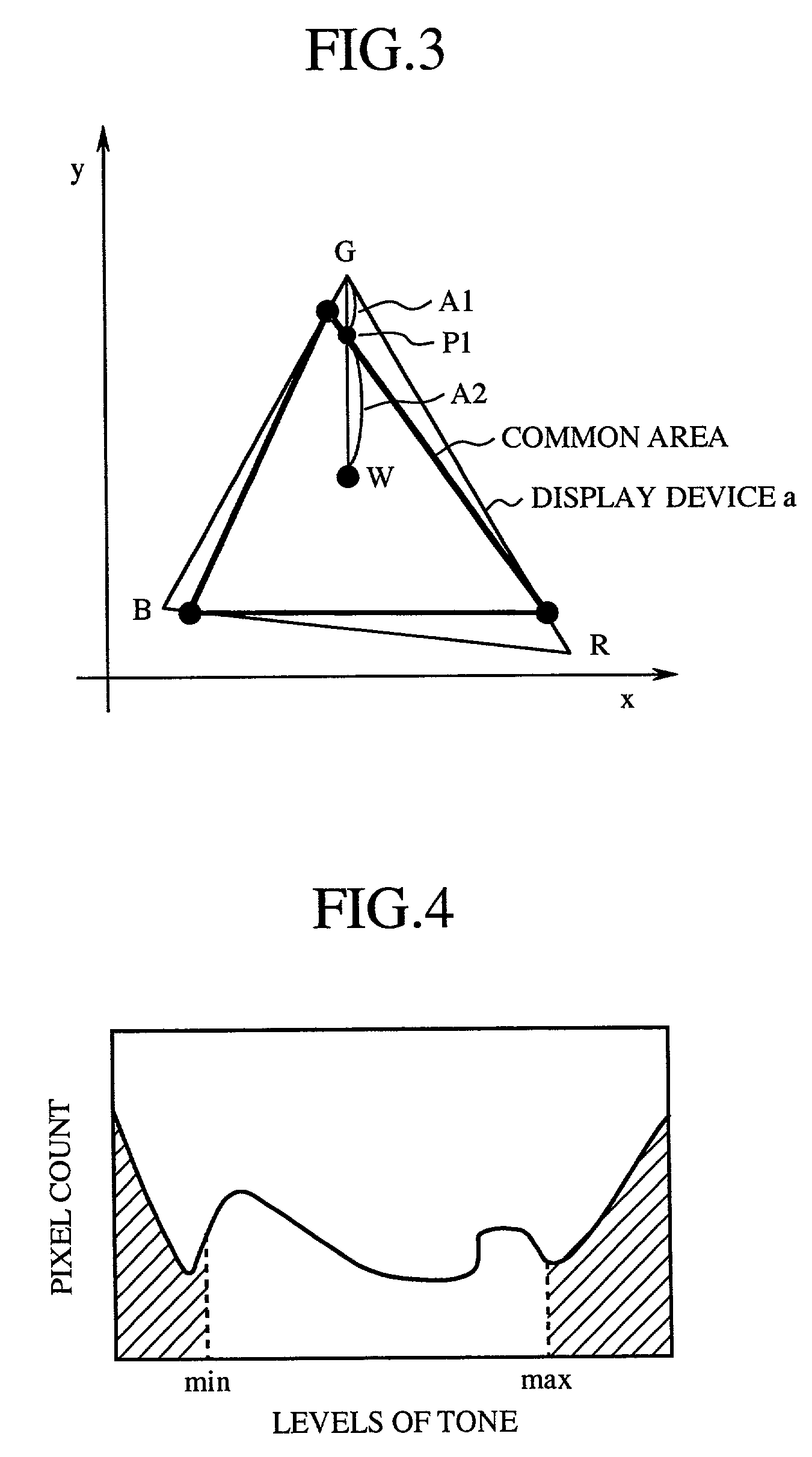 Method and apparatus for compressing reproducible color gamut