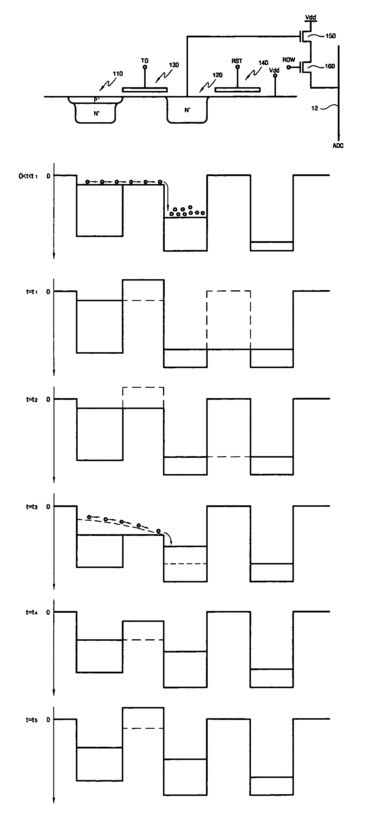 CMOS image sensor and method of operating the same