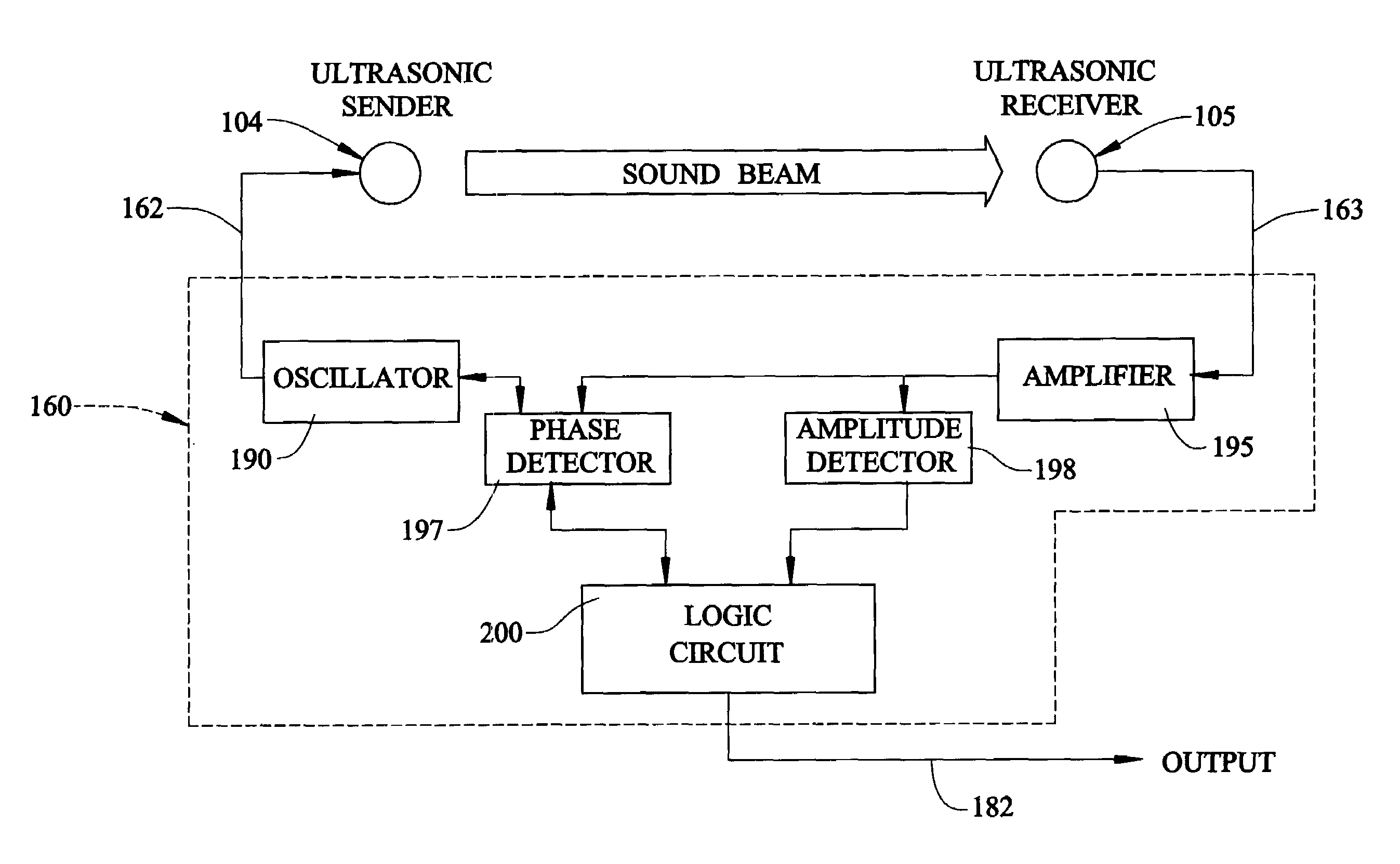 Ultrasonic sensor for detecting the dispensing of a product
