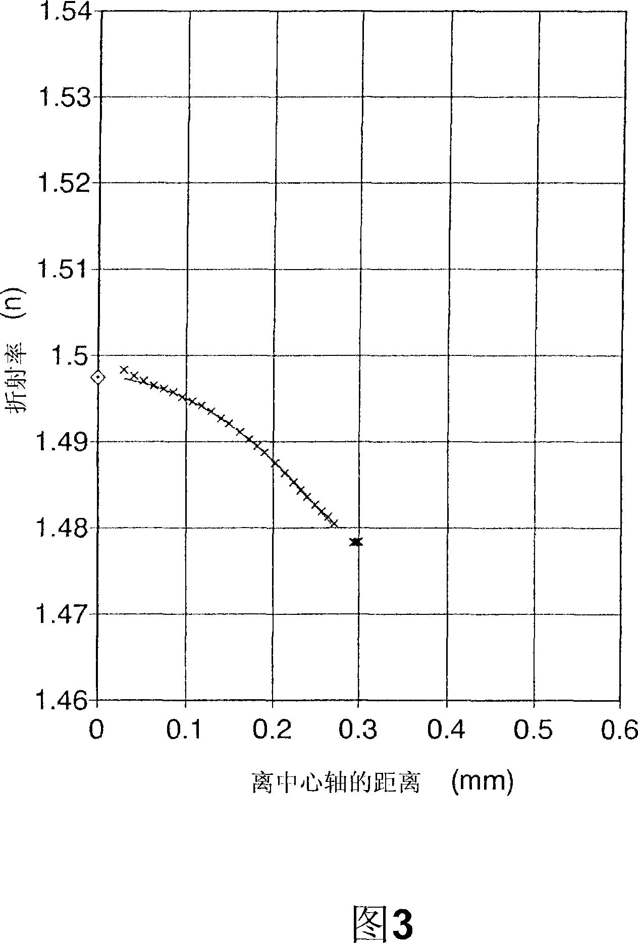 Plastic rod lens, rod lens array, rod lens plate, image sensor, and printer