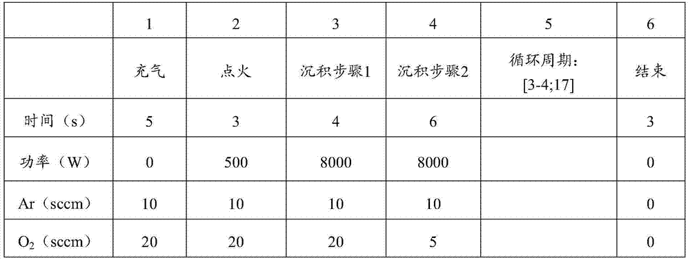 Preparation method for thin film used for DBR