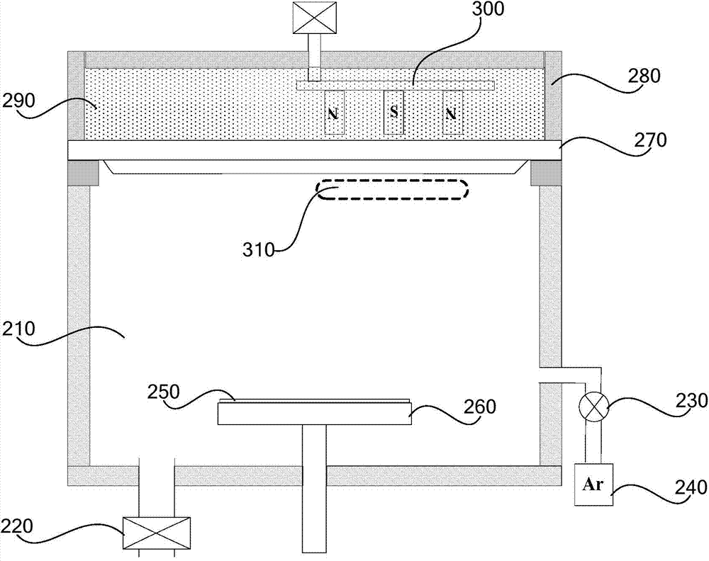 Preparation method for thin film used for DBR