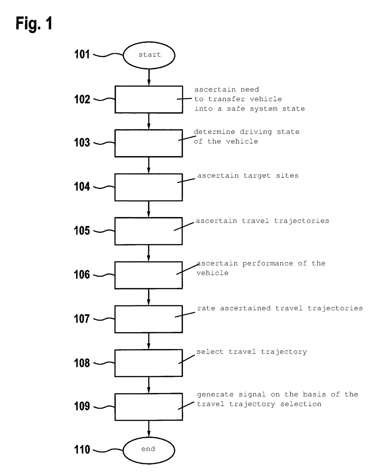 Method for selecting an optimized trajectory