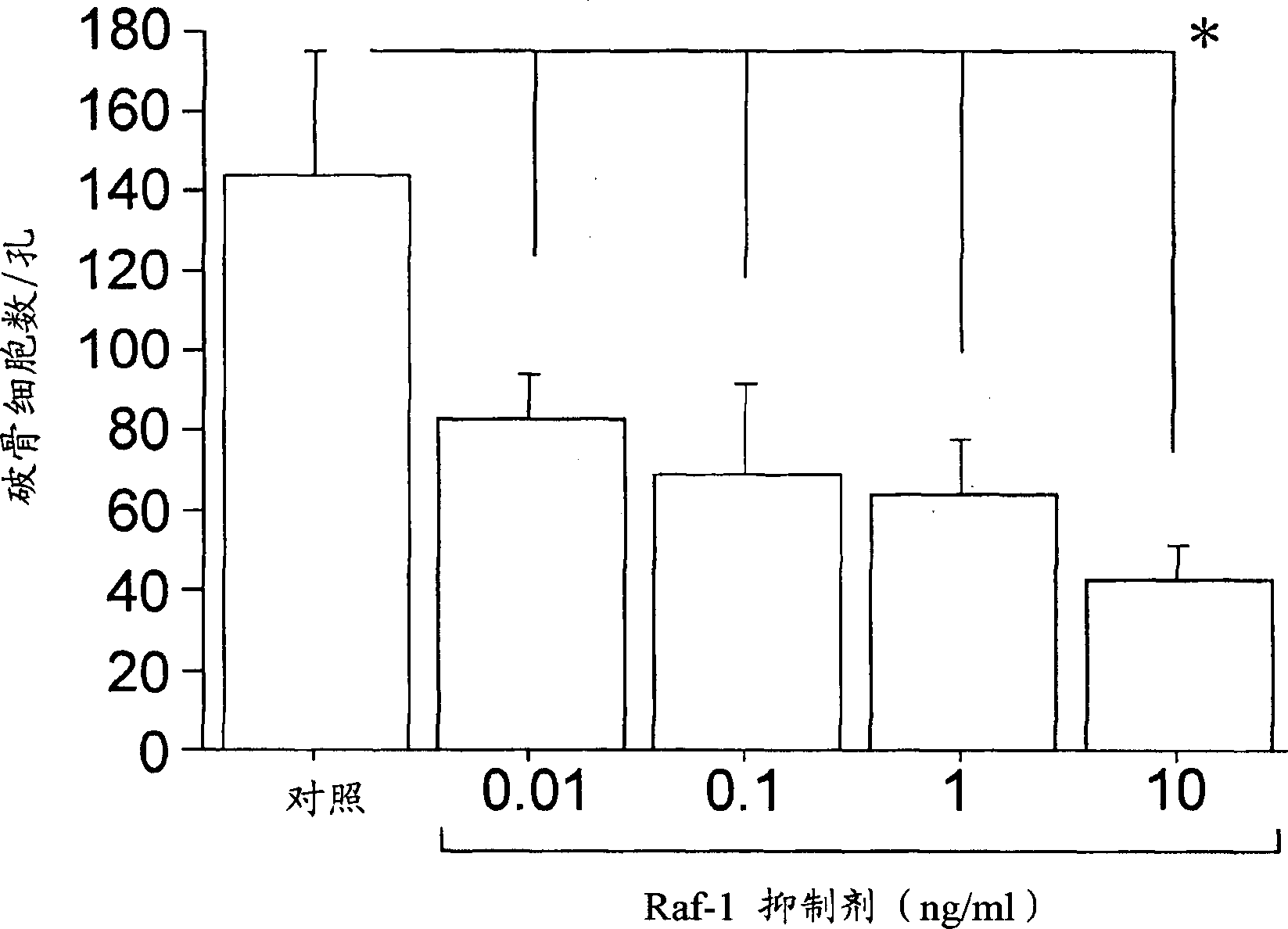 Method of treating inflammtory disease associated with bone destruction