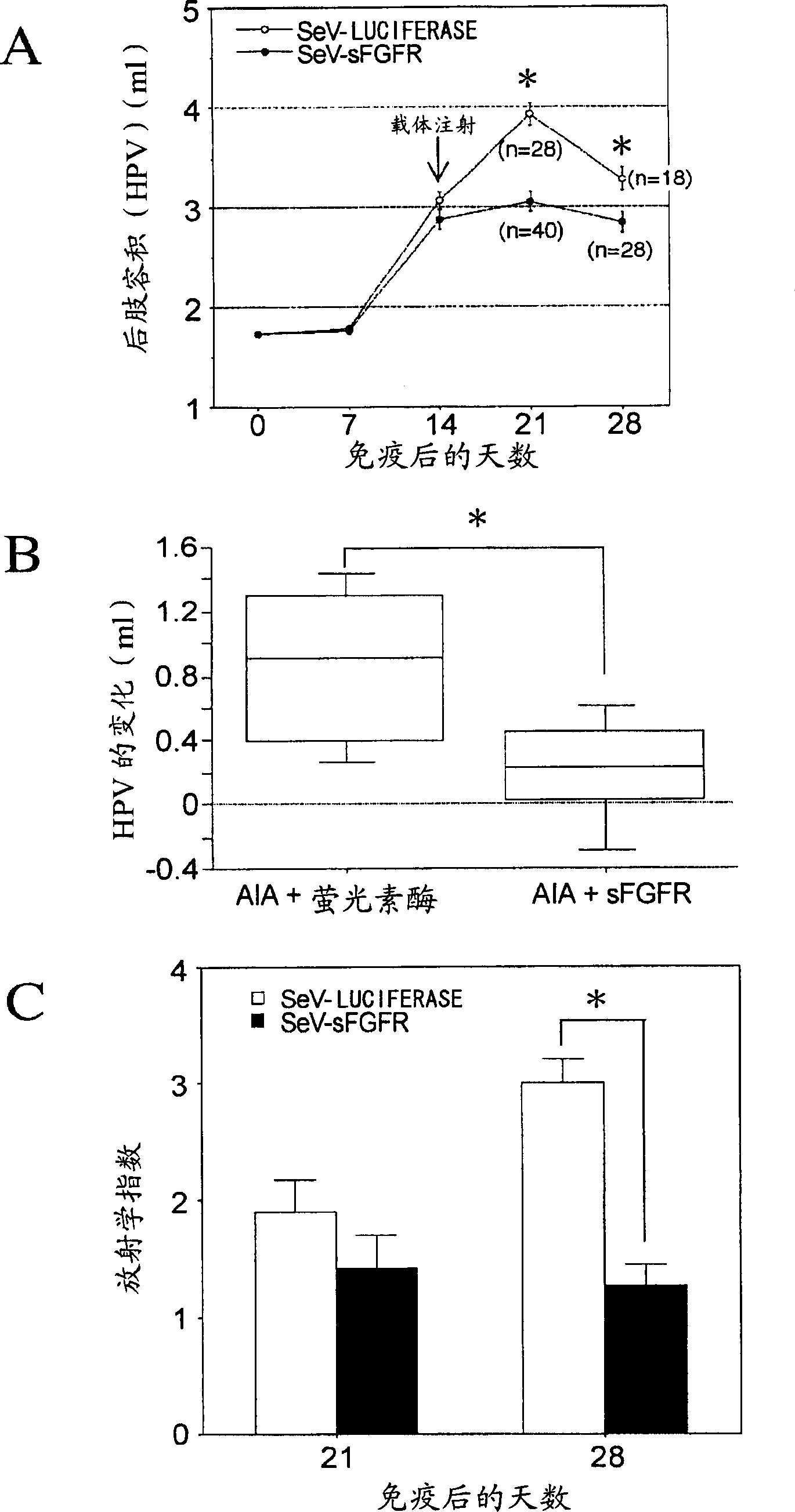 Method of treating inflammtory disease associated with bone destruction