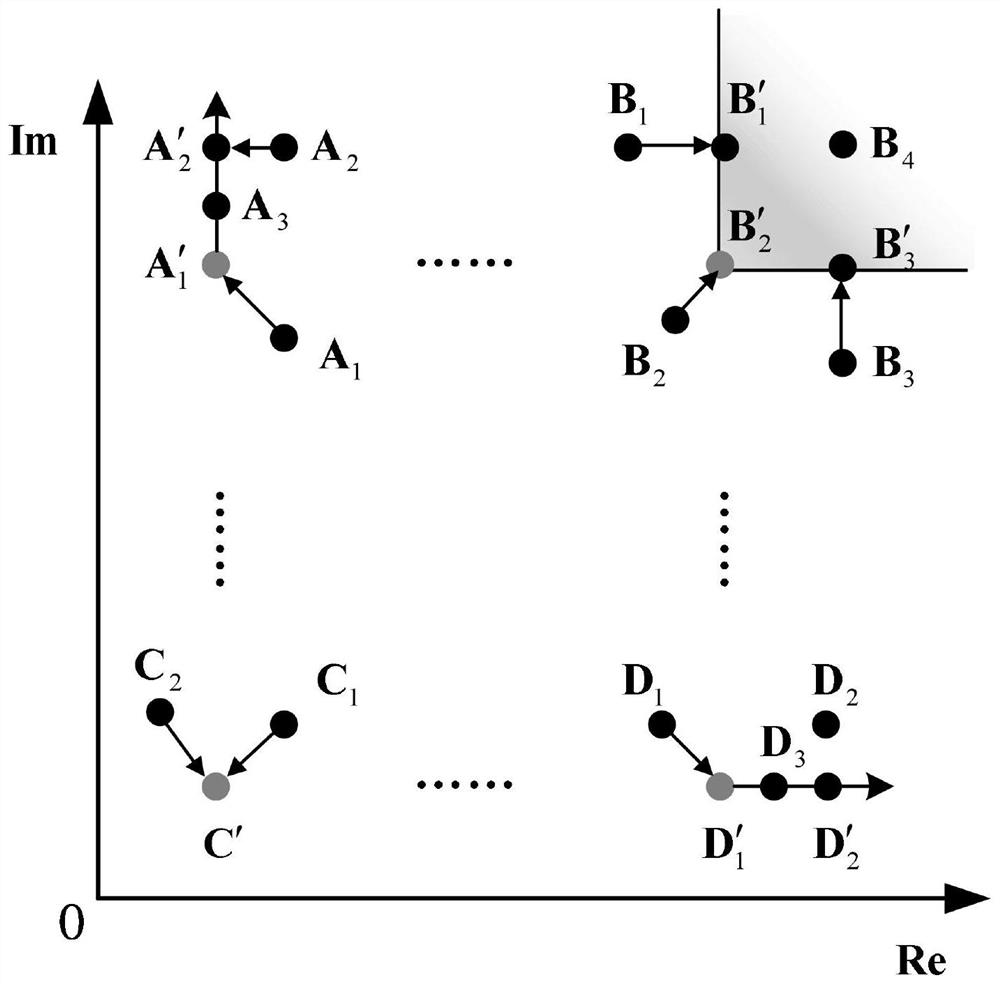 A method and system for suppressing ace of high-order modulated OFDM signal peak-to-average ratio