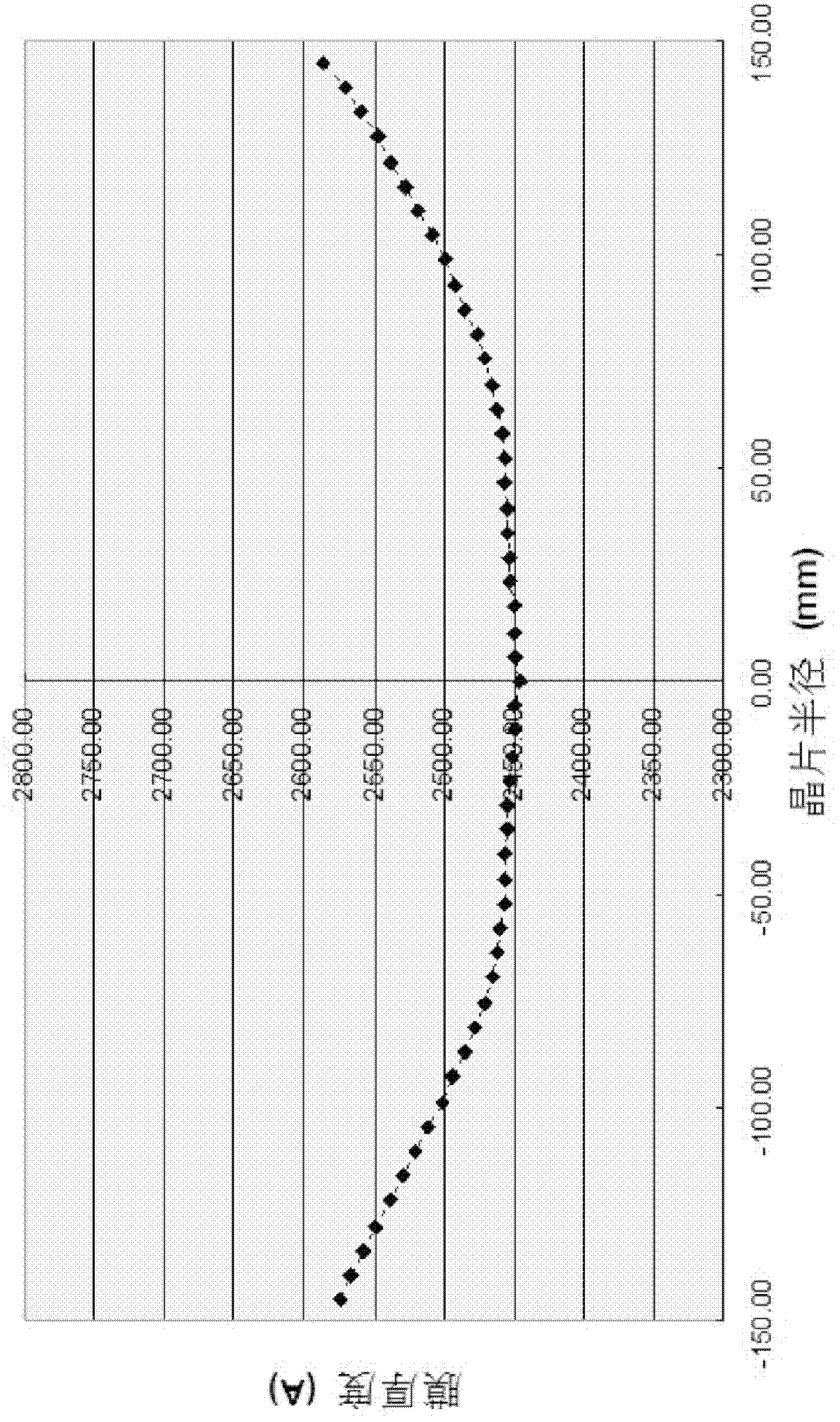 Advanced process control method of wet etching process