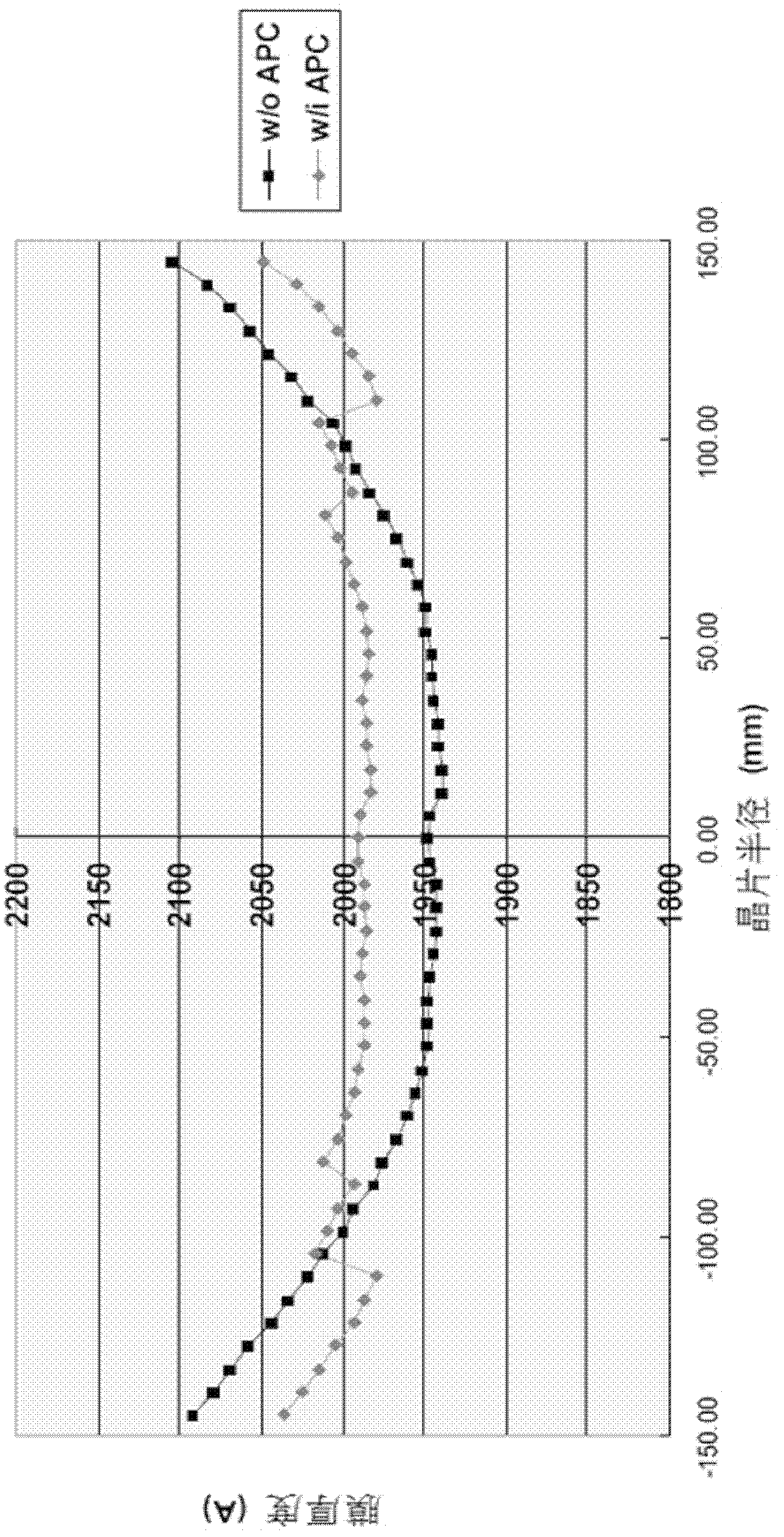 Advanced process control method of wet etching process