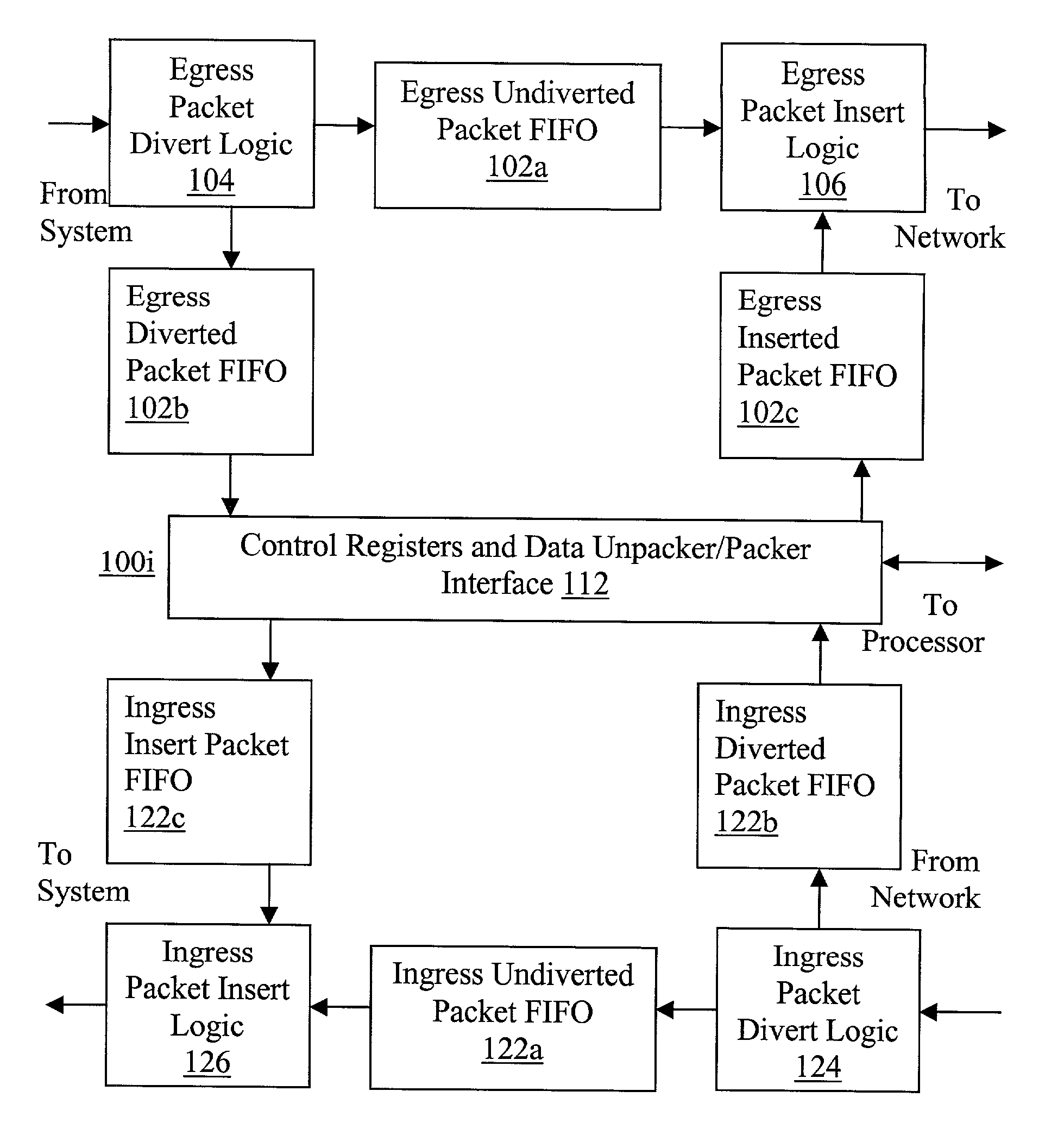 Data link/physical layer packet diversion and insertion