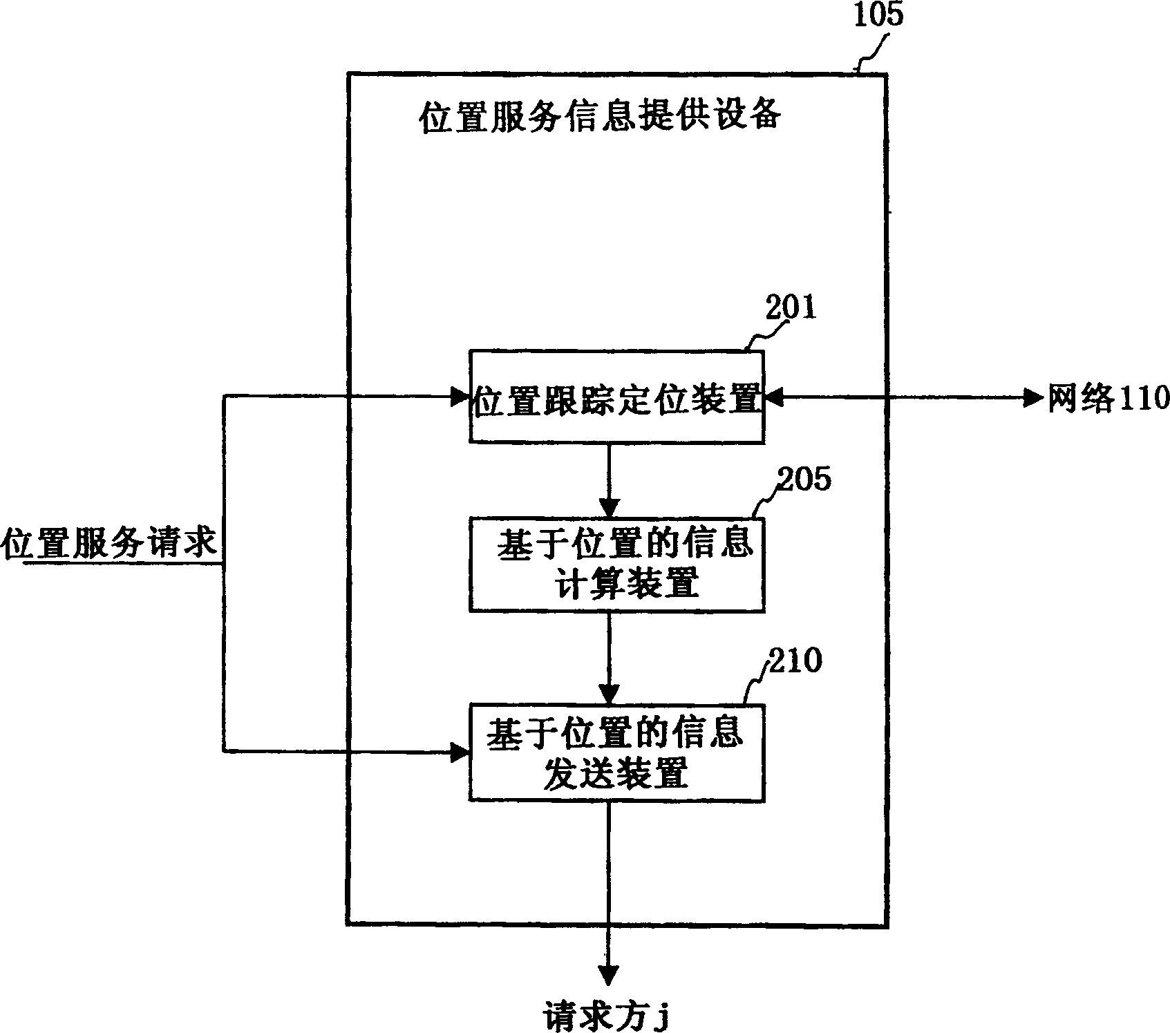 Information providing system, device, method and popular operation device based on geological location