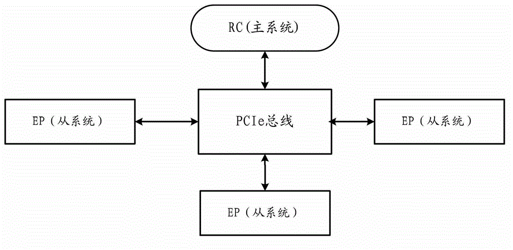 Method for transmitting data among parallel systems and system of method