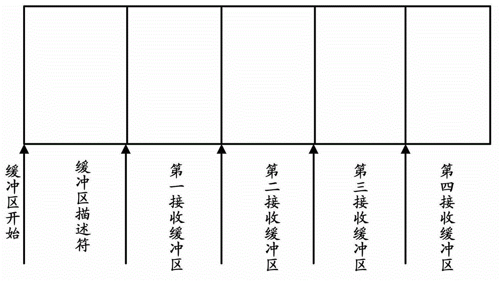 Method for transmitting data among parallel systems and system of method