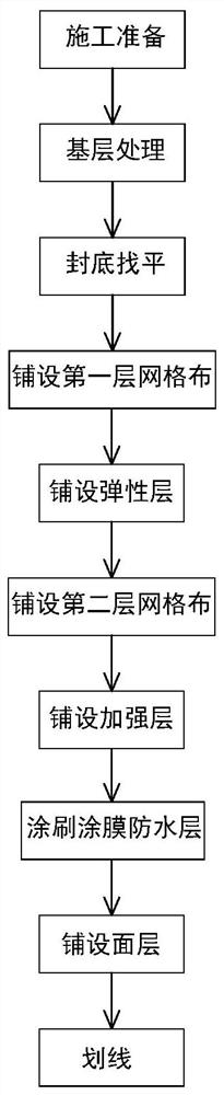 Two-cloth-two-coating reinforced plastic track and construction method