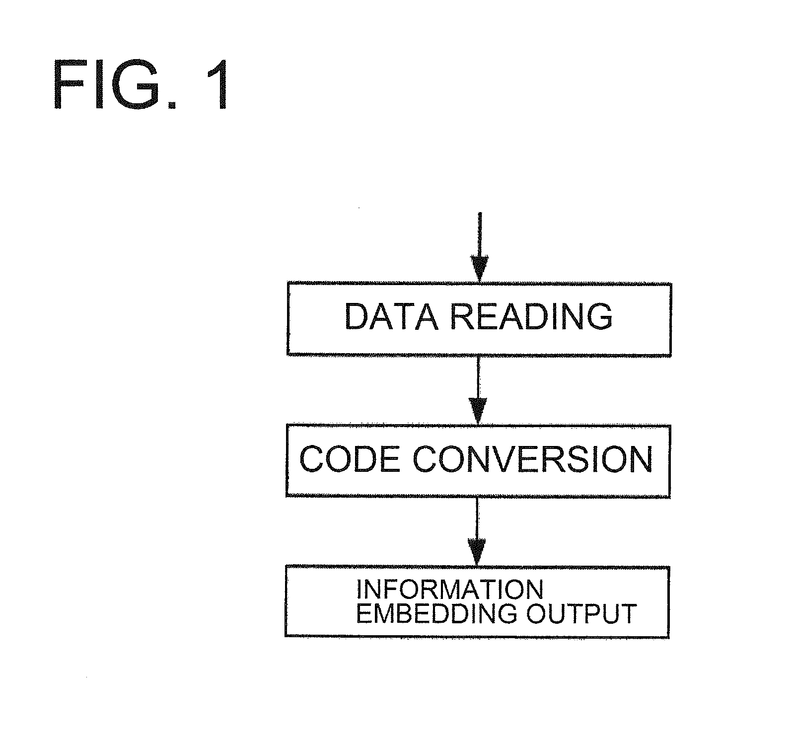 Method for generating information embedded code for mobile phone, method for embedding information code, and method for reading the same