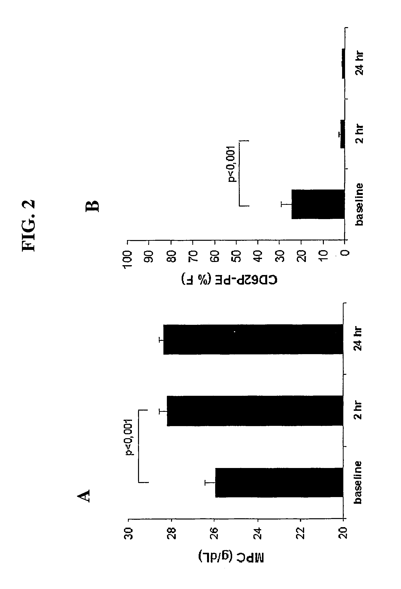 Methods for monitoring patients for efficacy of an antiplatelet therapy regimen