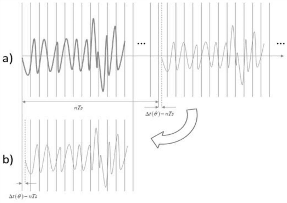 Single-antenna angle measurement method based on specular reflection