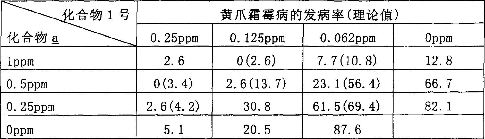 Pesticidal composition and method for controlling pests