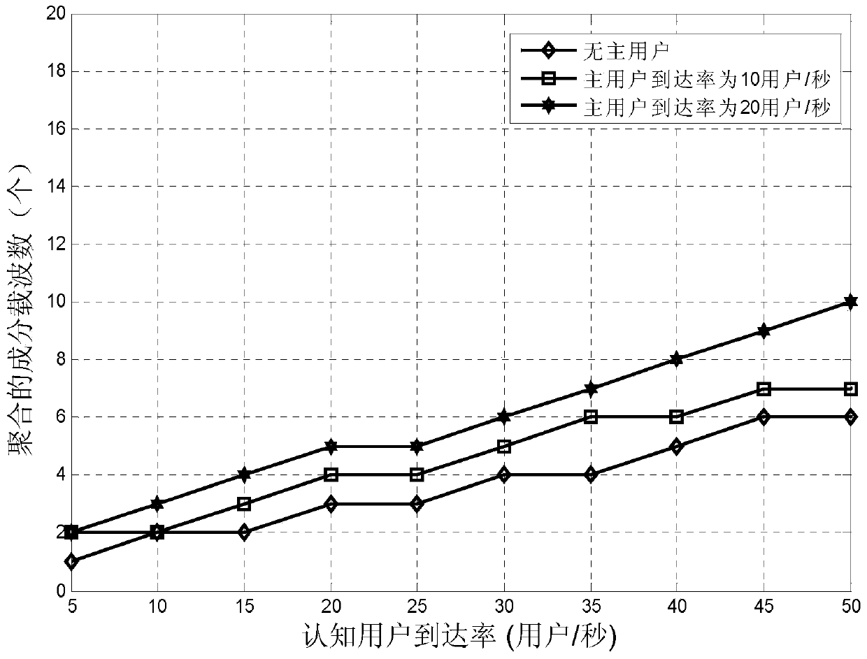 A real-time service-oriented component carrier configuration switching method