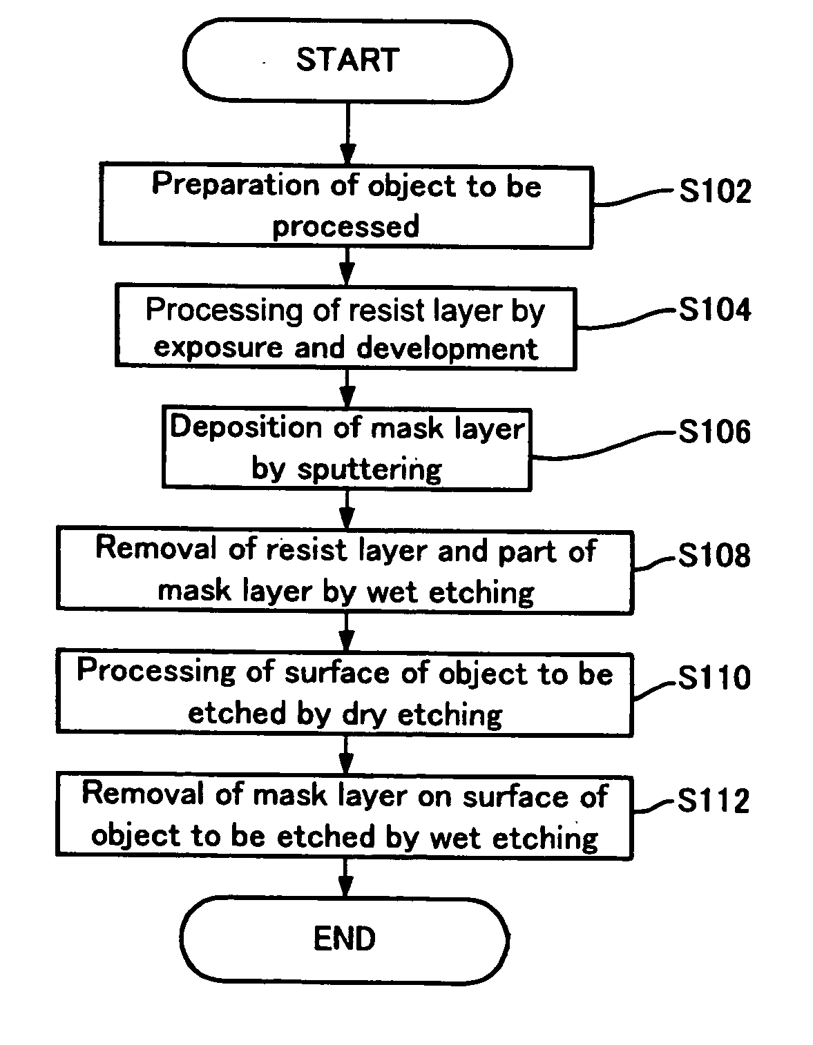 Master for concavo-convex pattern transfer and method for manufacturing stamp for manufacturing information recording medium