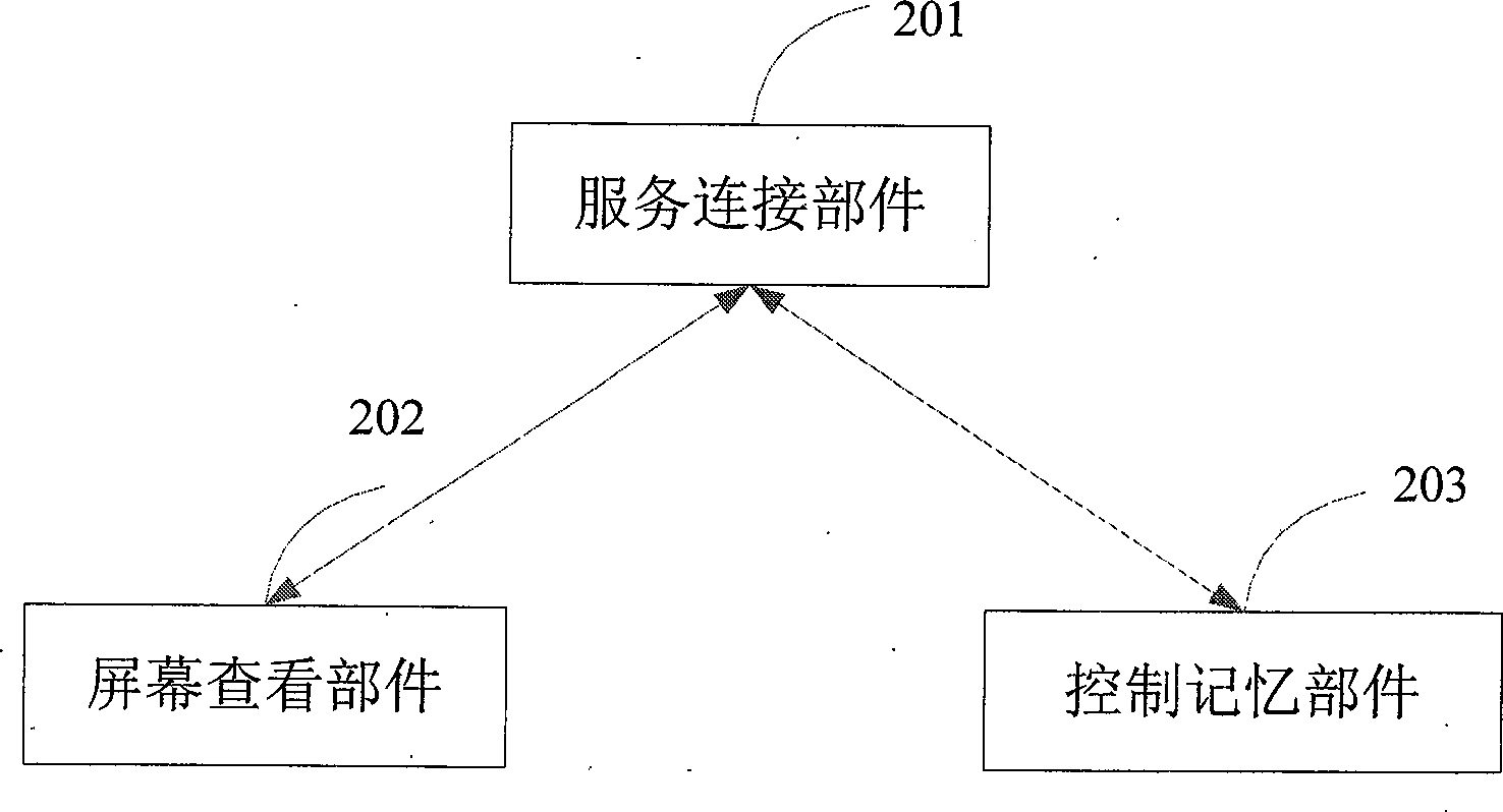 Apparatus and method used for transparent window intimacy protection of on-line help