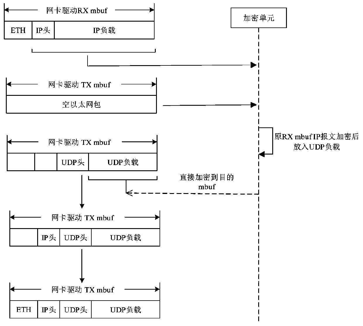 VPN gateway system based on DTLS protocol and implementation method