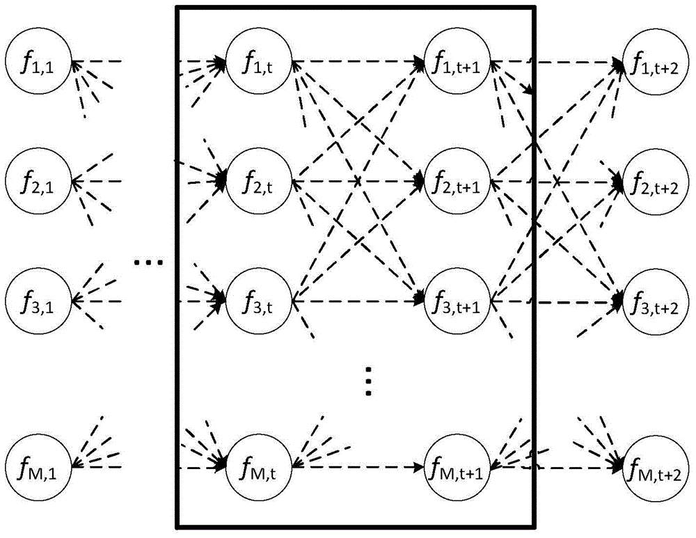 Cellular network base station state time-varying model establishing method based on Bayesian network