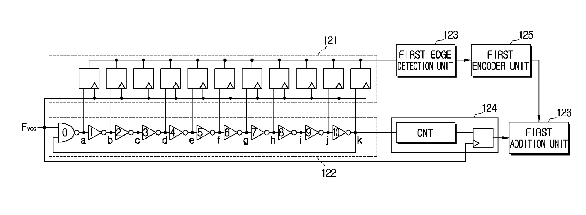 Digital frequency detector and digital phase locked loop using the digital frequency detector