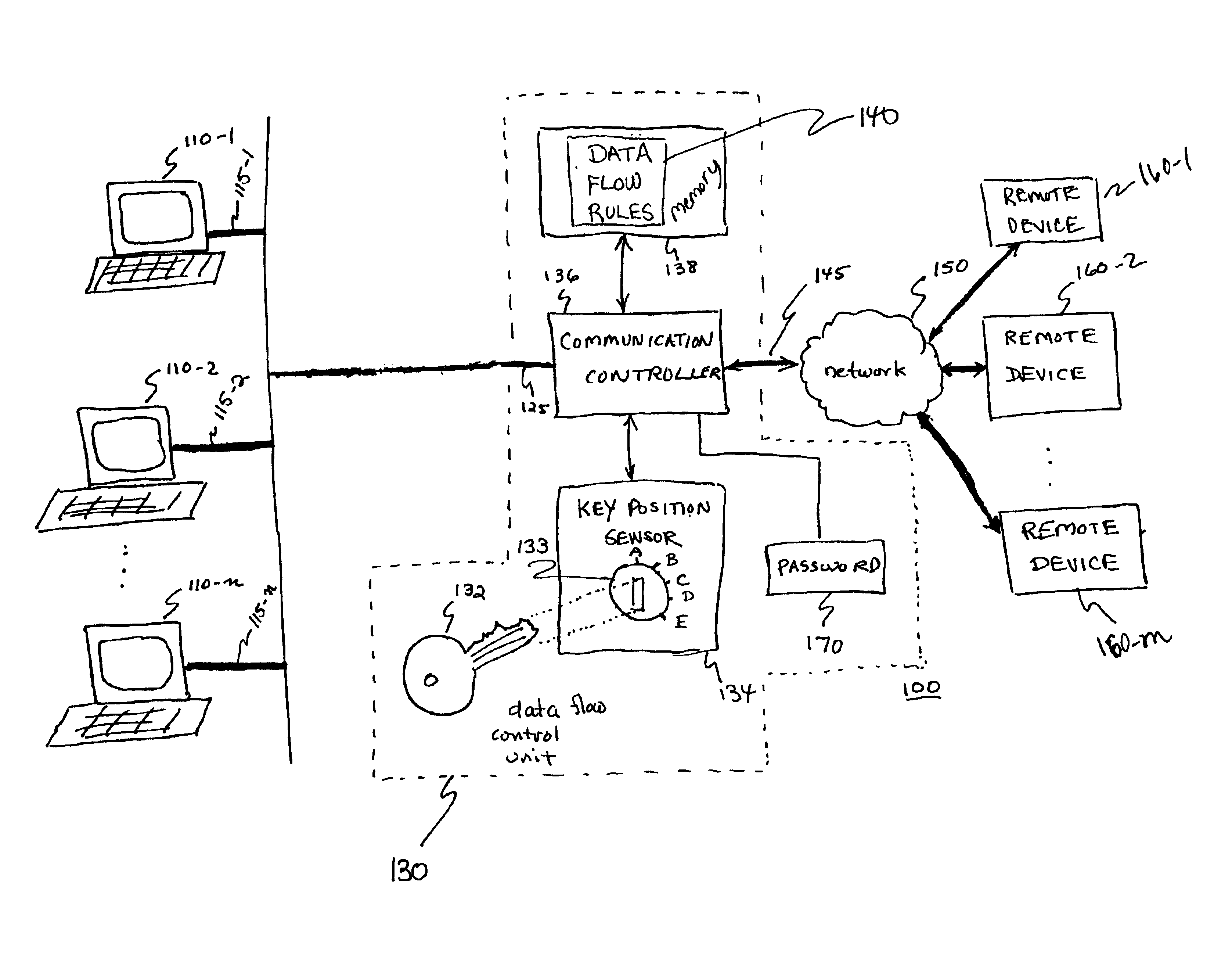 Data flow control unit