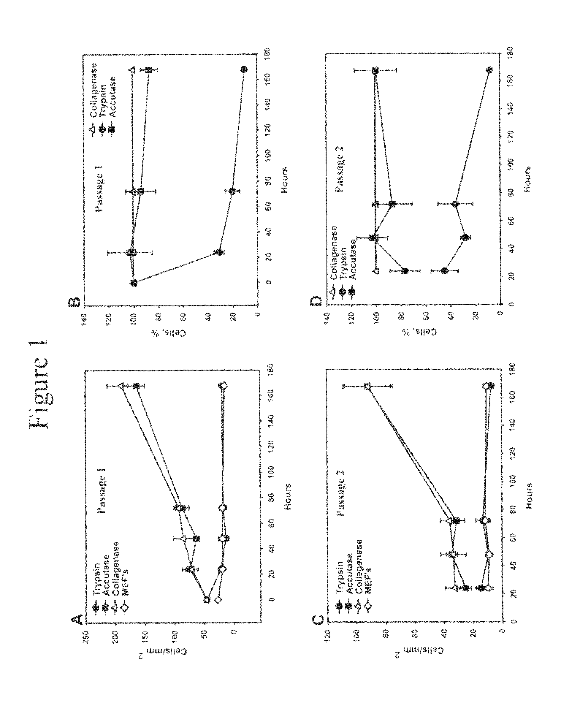 Methods for culture and production of single cell populations of human embryonic stem cells
