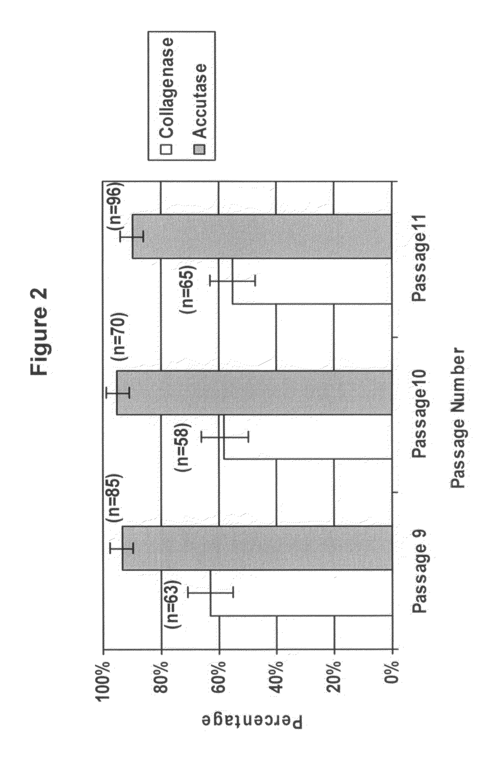 Methods for culture and production of single cell populations of human embryonic stem cells
