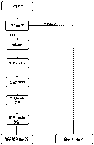 A configurable caching system and method