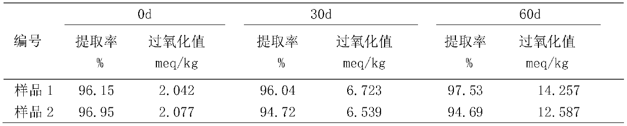 A kind of determination method of fat peroxidation value in infant formula milk powder