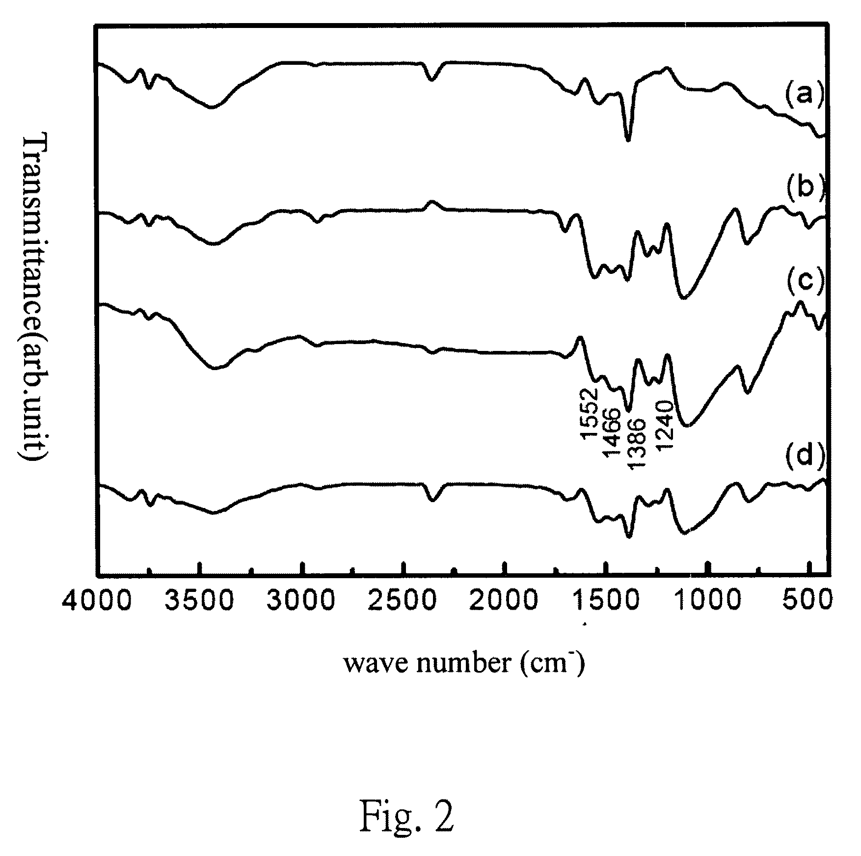 Epoxy composite material containing polyaniline/carbon black and preparation method thereof