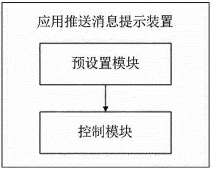 Prompting mode and device of mobile phone application push message