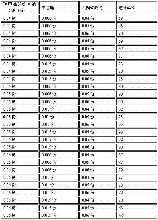 A kind of preparation method of tough kudzu vermicelli