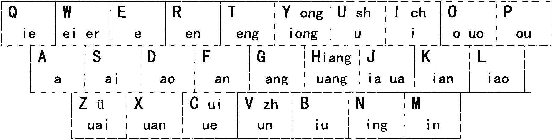 Method and keyboard for inputting Chinese and English by double click