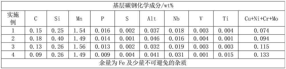 N08825 composite steel plate for high-corrosion-resistance container and preparation method of N08825 composite steel plate