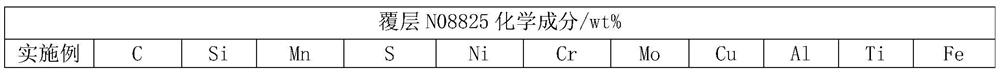 N08825 composite steel plate for high-corrosion-resistance container and preparation method of N08825 composite steel plate