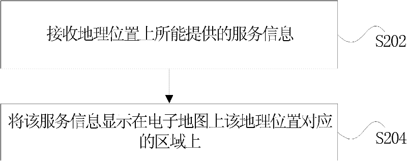 Location service, electronic map display method and device