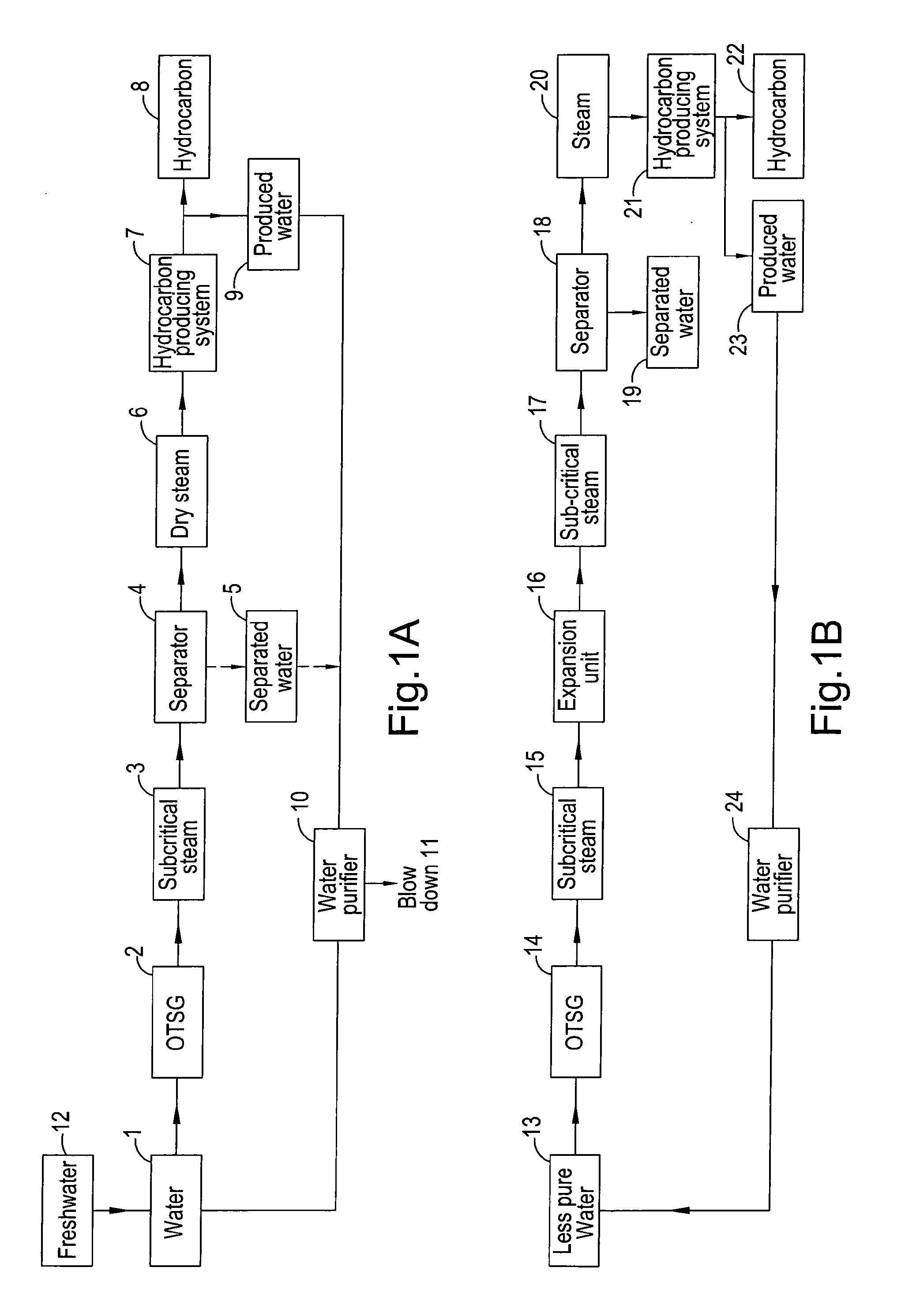 Method and apparatus for generating steam for the recovery of hydrocarbon